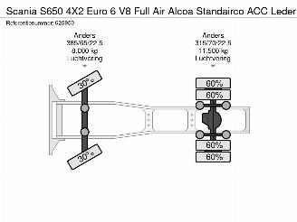 Scania S S650 4X2 Euro 6 V8 Full Air Alcoa Standairco ACC Leder picture 30